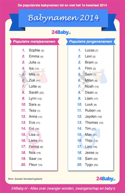 spaanse meisjesnamen|100 Spaanse babynamen voor meisjes